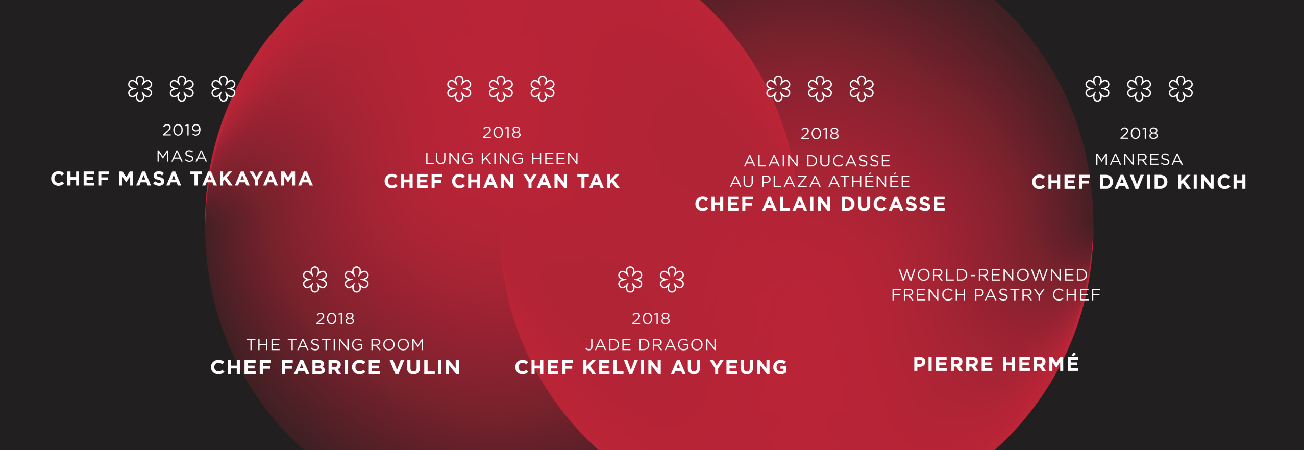 michelin gala dinner