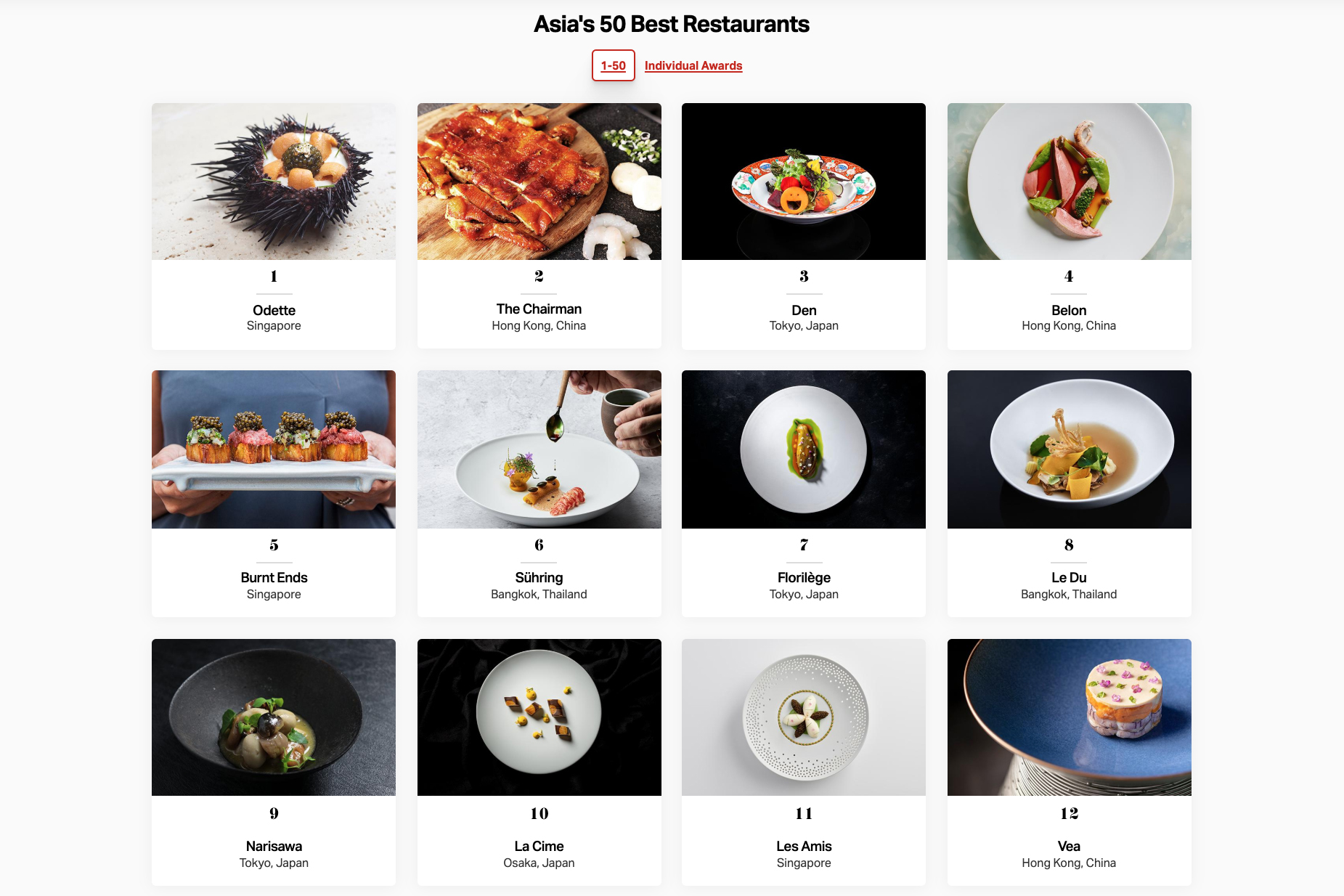Asia’s 50 Best Restaurants 2020 list