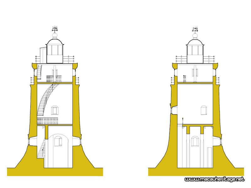 Lighthouse Inside Macau heritage website